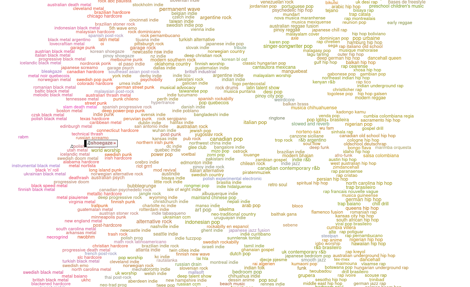 Nuage de genres musicaux sur Every Noise