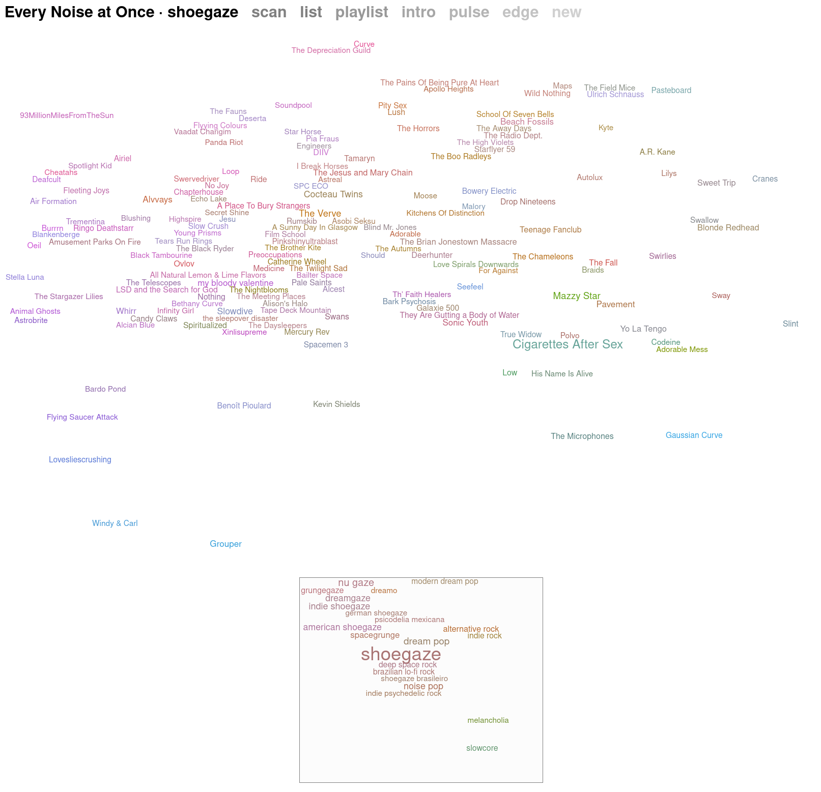 Vue détaillée d'un genre sur Every Noise